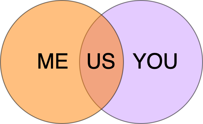 Improv & Personal Development